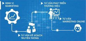 thue-ngoai-phong-marketing